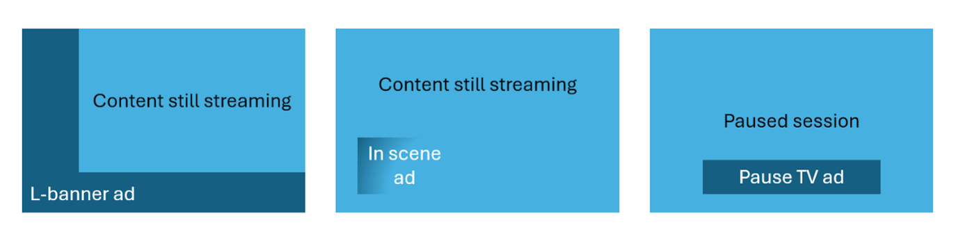Ad types